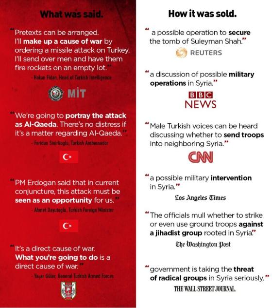 BBC & Other Media tells lies about Turk pretext in Syria